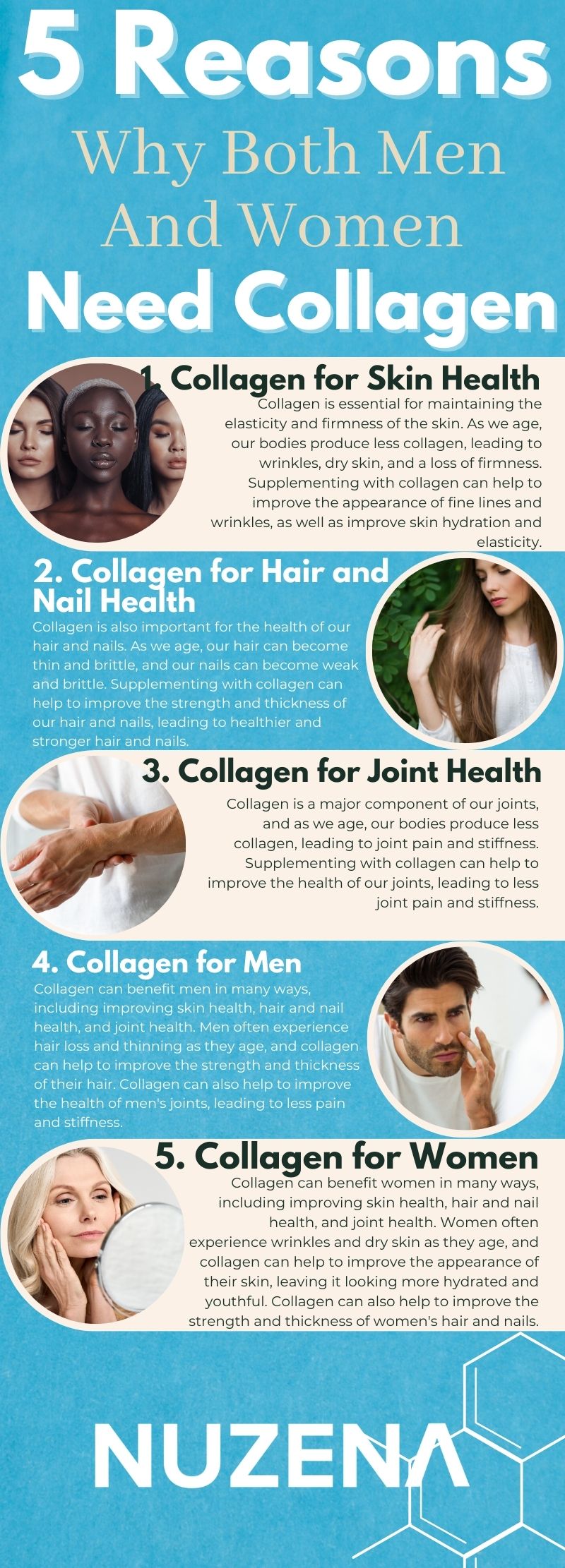 Collagen for men and women